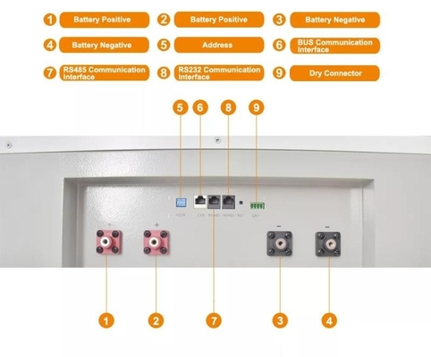Het Lithiumbatterij 10kwh 20kwh Lifepo4 van huis Zonnepowerwall