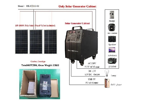 van de de Energieopslag van 220V 1000W de Woongenerator van de het Systeem Draagbare Zonnemacht