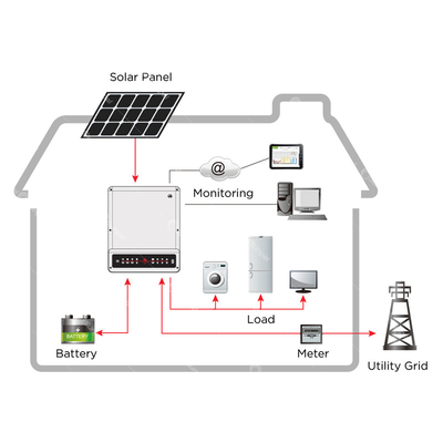 Hybride van het Systeem van de Net Zonnemacht 3KW 5KW 8KW 10KW met Batterijen